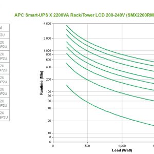 APC SMART-UPS X 2200VA RACK/TOWER LCD 200-240V